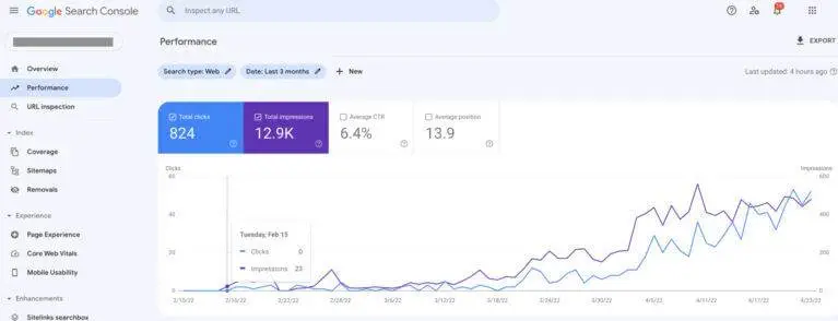 A Screenshot Of The Google Analytics Dashboard.
