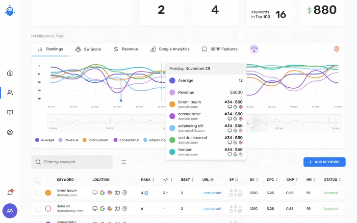 Keyword Rank Tracking Data