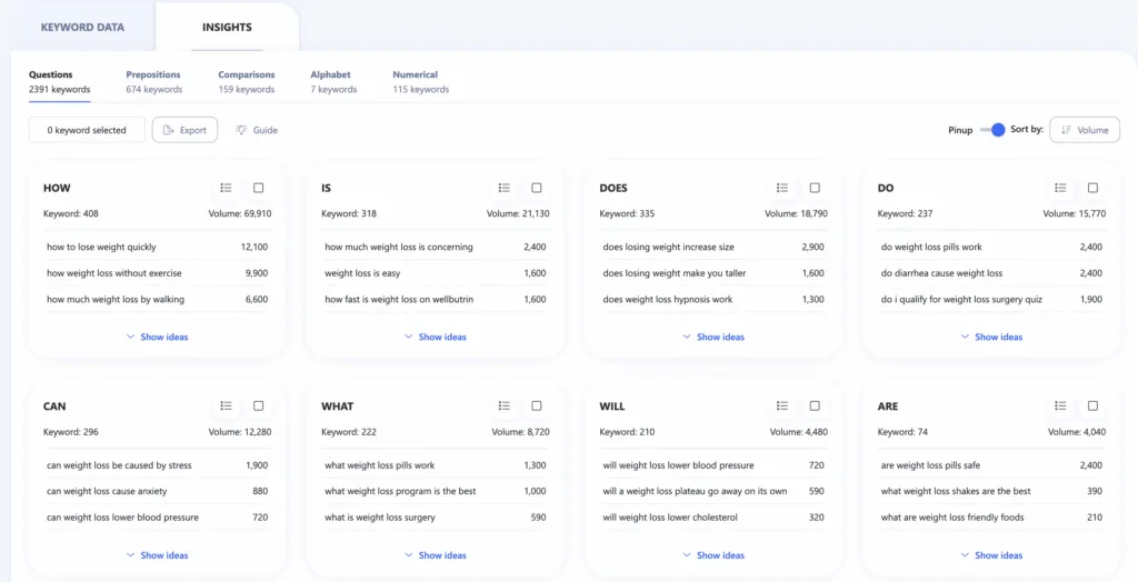 Writerzen Keyword Explorer Questions