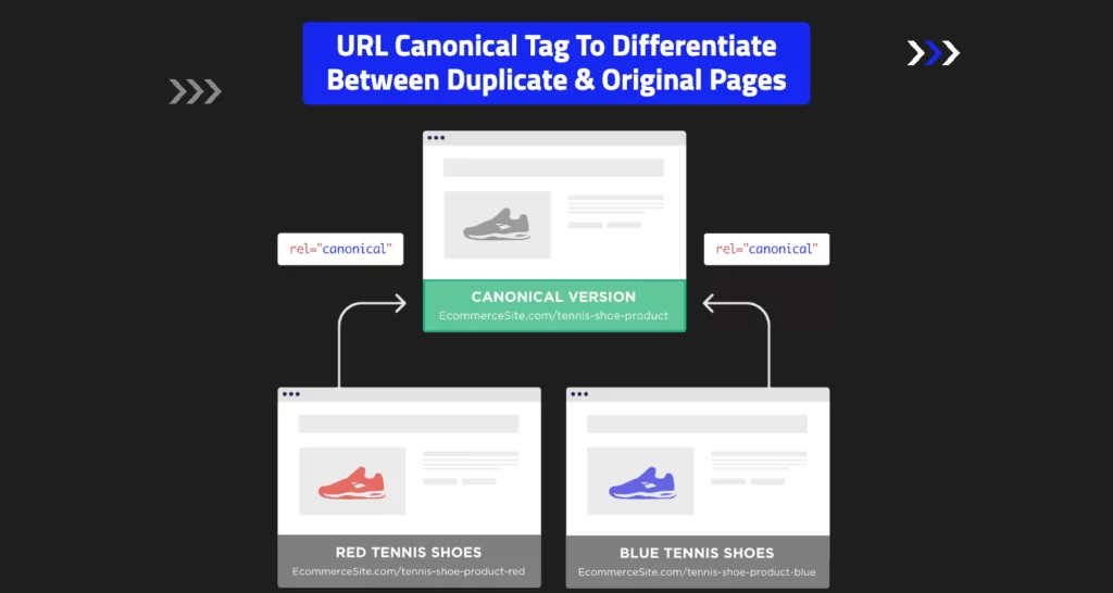 Site Url Canonical Tag To Differentiate Between Duplicate &Amp; Original Pages