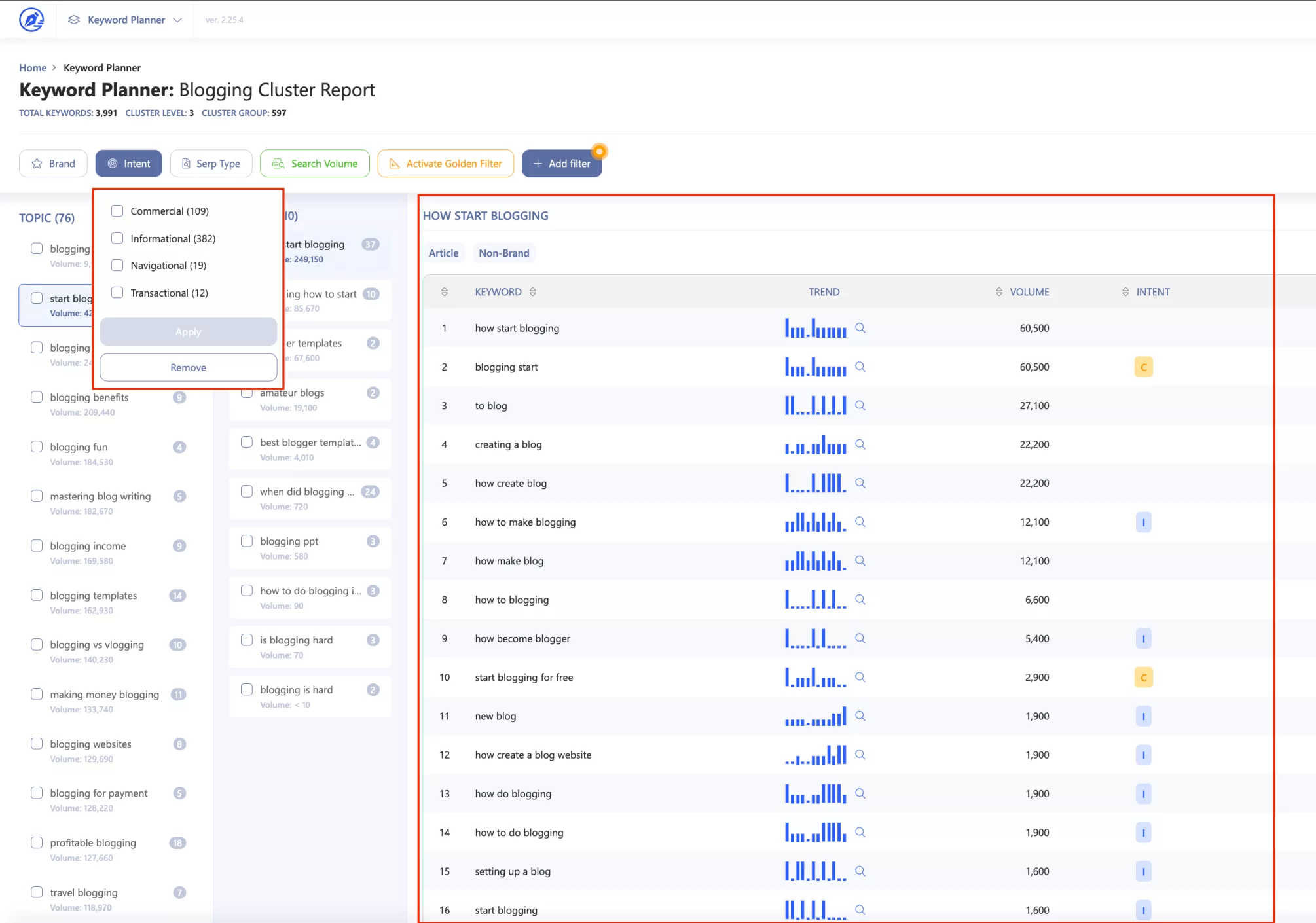 A Scalenut Review Of The Google Analytics Dashboard With A Screenshot.