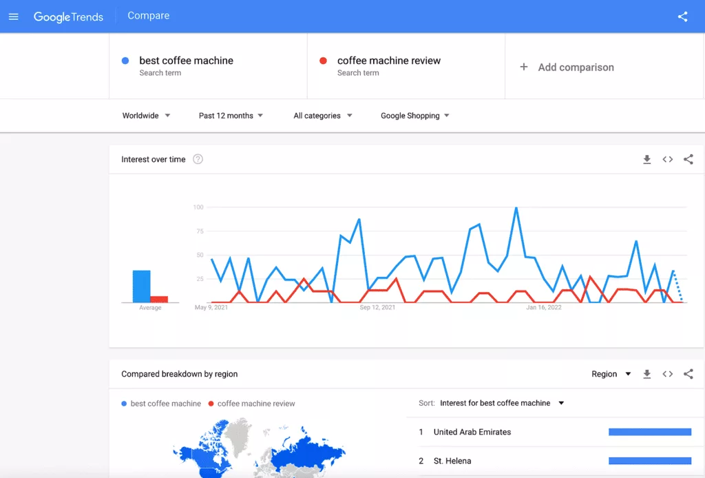 Google-Trends-For-Coffee-Machine