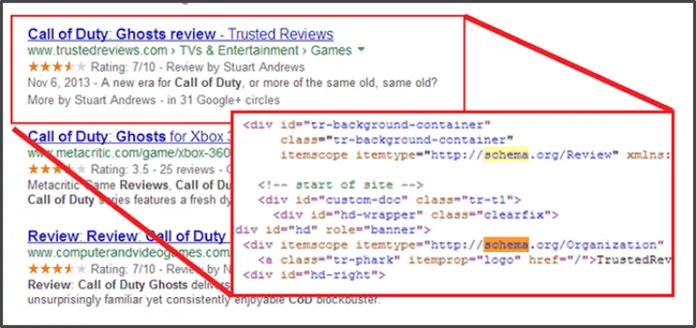 A Google Adwords Snippet Featuring A Red Circle In The Center, Providing Information On What Is Seo.